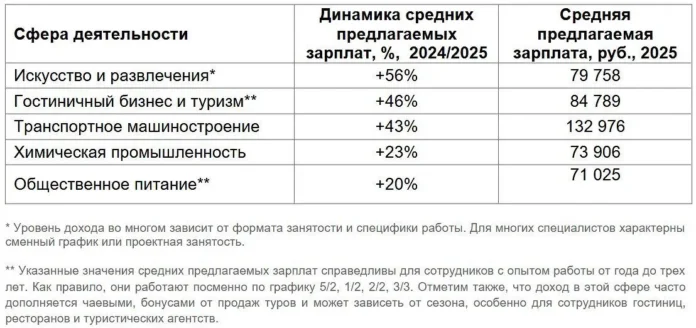 avito rabota pokazhet rost dohodov i vostrebovannost v 2025 godu-ul-rks-ru-0