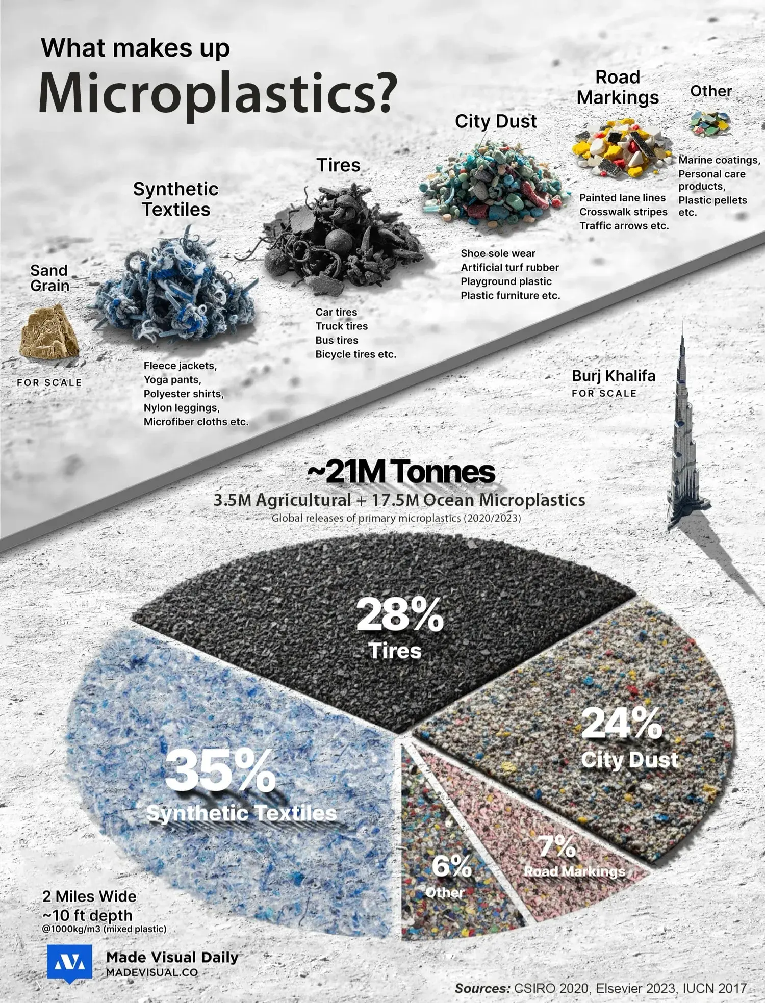 Океан станет чище благодаря борьбе с микропластиком-0