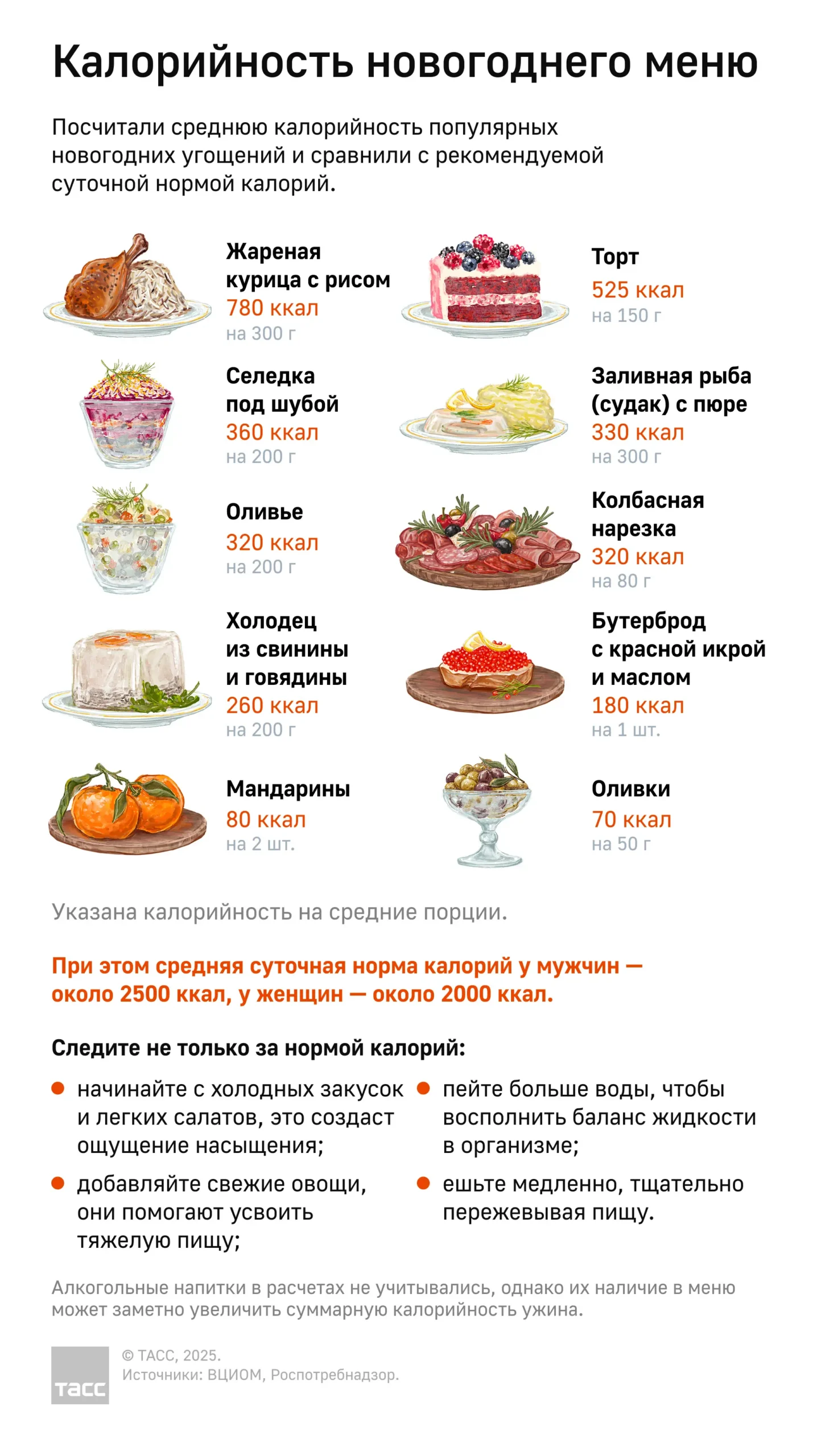 Калорийность новогоднего меню