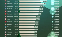 WIPO отмечает: Китай возглавляет инвестиции в НИОКР otmechaet kitaj vozglavlyaet investiczii v niokr-ul-rks-ru-0