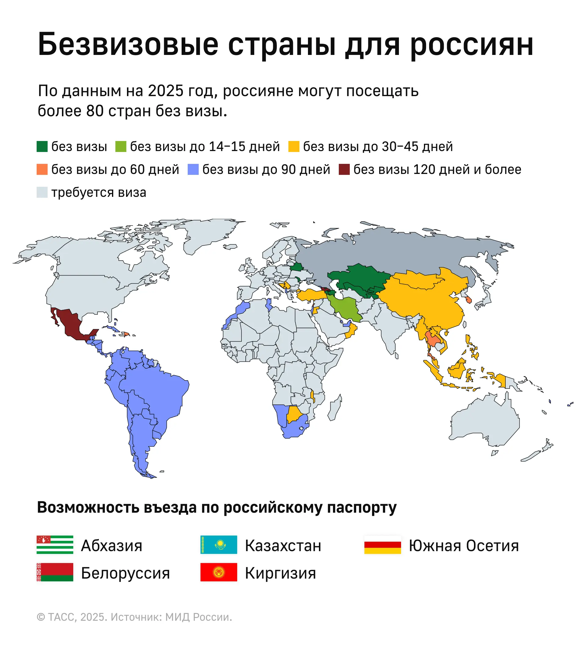 Безвизовые страны для россиян