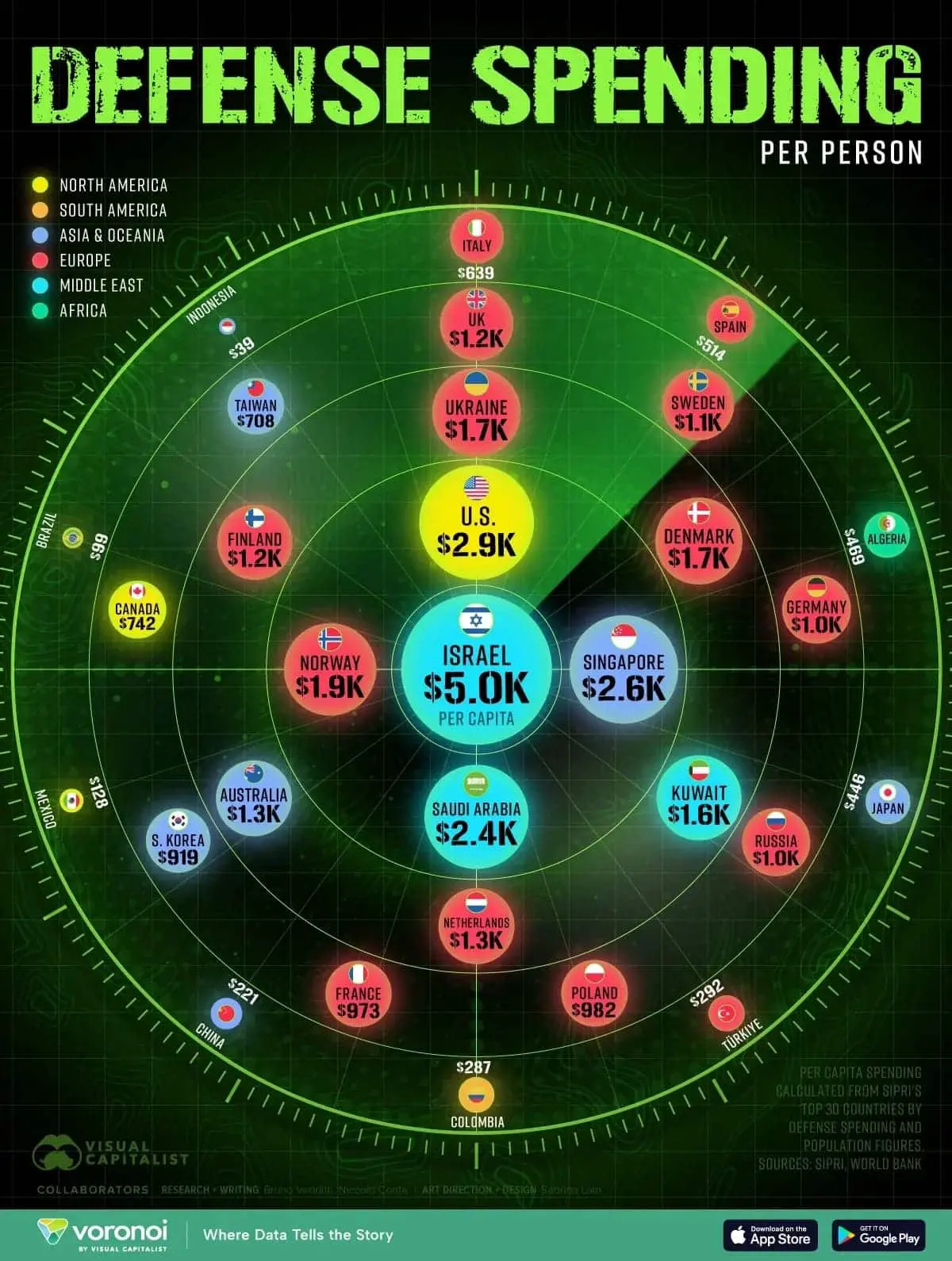 Израиль и США в лидерах по военным тратам на гражданина-0