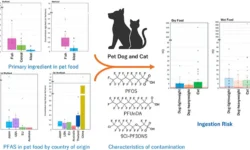 Университет Эхиме и EFSA о ПФАС в кормах животных universitet ehime i o pfas v kormah zhivotnyh-ul-rks-ru-0