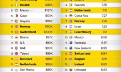 Финляндия и Люксембург лидеры по счастью и доходу в мире finlyandiya i lyuksemburg lidery po schastyu i dohodu v mire-ul-rks-ru-0