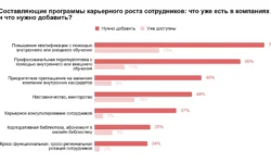 Марина Дорохова: россияне хотят поддержки и обучения marina dorohova rossiyane hotyat podderzhki i obucheniya-ul-rks-ru-0
