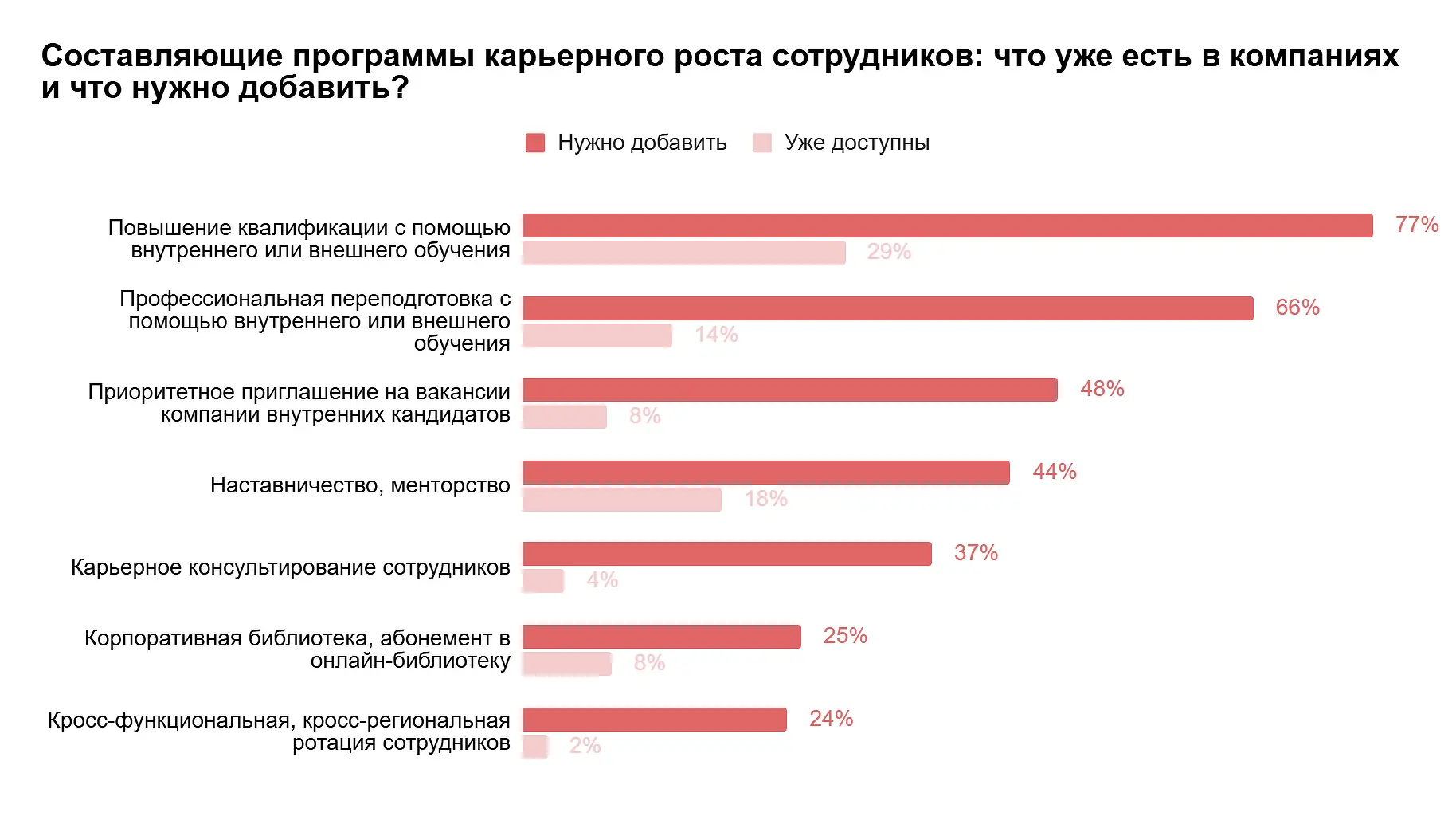 Марина Дорохова: россияне хотят поддержки и обучения-0
