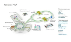 nuklotron na puti k razgadke asimmetrii vselennoj-ul-rks-ru-0