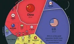 США и Китай лидируют по займам домохозяйств, мировой кредитный рейтинг ssha i kitaj lidiruyut po zajmam domohozyajstv mirovoj kreditnyj rejting-ul-rks-ru-0