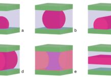 Революционный метод PANDA: новая эра в расчете углов смачивания Screenshot