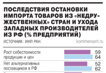 adaptacziya promyshlennosti rf k sankcziyam uspeshnee prognozov inp ran i ranhigs-ekaterinburgu-ru-174398109400-0