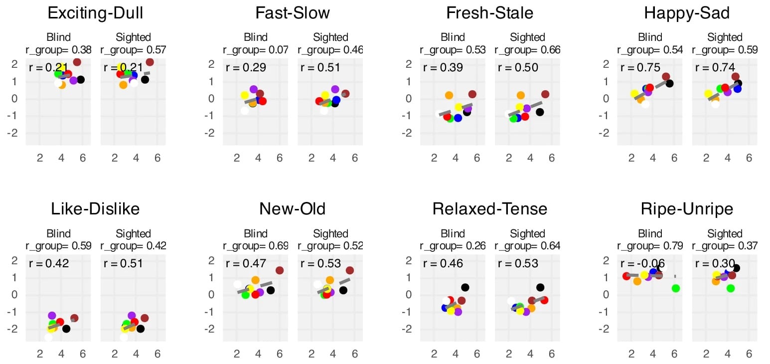 Висконсинский университет и GPT-4 - Язык как ключ к восприятию цвета без зрения-0
