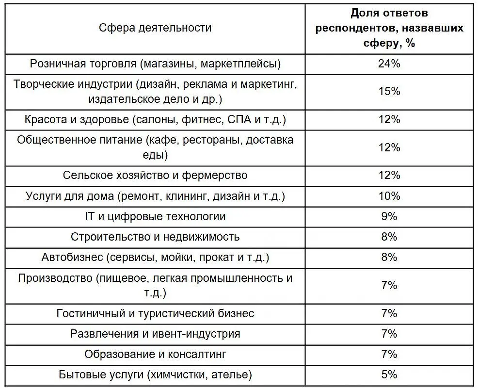 Роман Губанов и Яков Пейсахзон обсуждают предпринимательство и рекламу в России-0