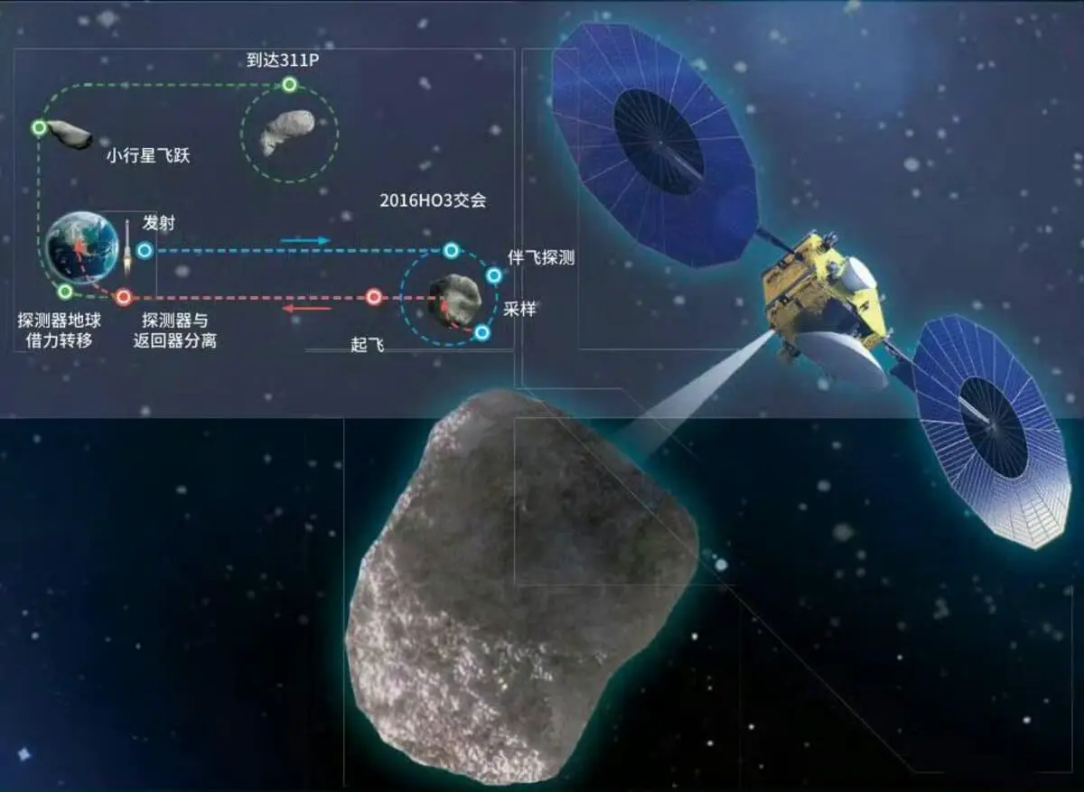 Тяньвэнь-2 отправился к астероиду Камоалева и комете 311P/PanSTARRS-0