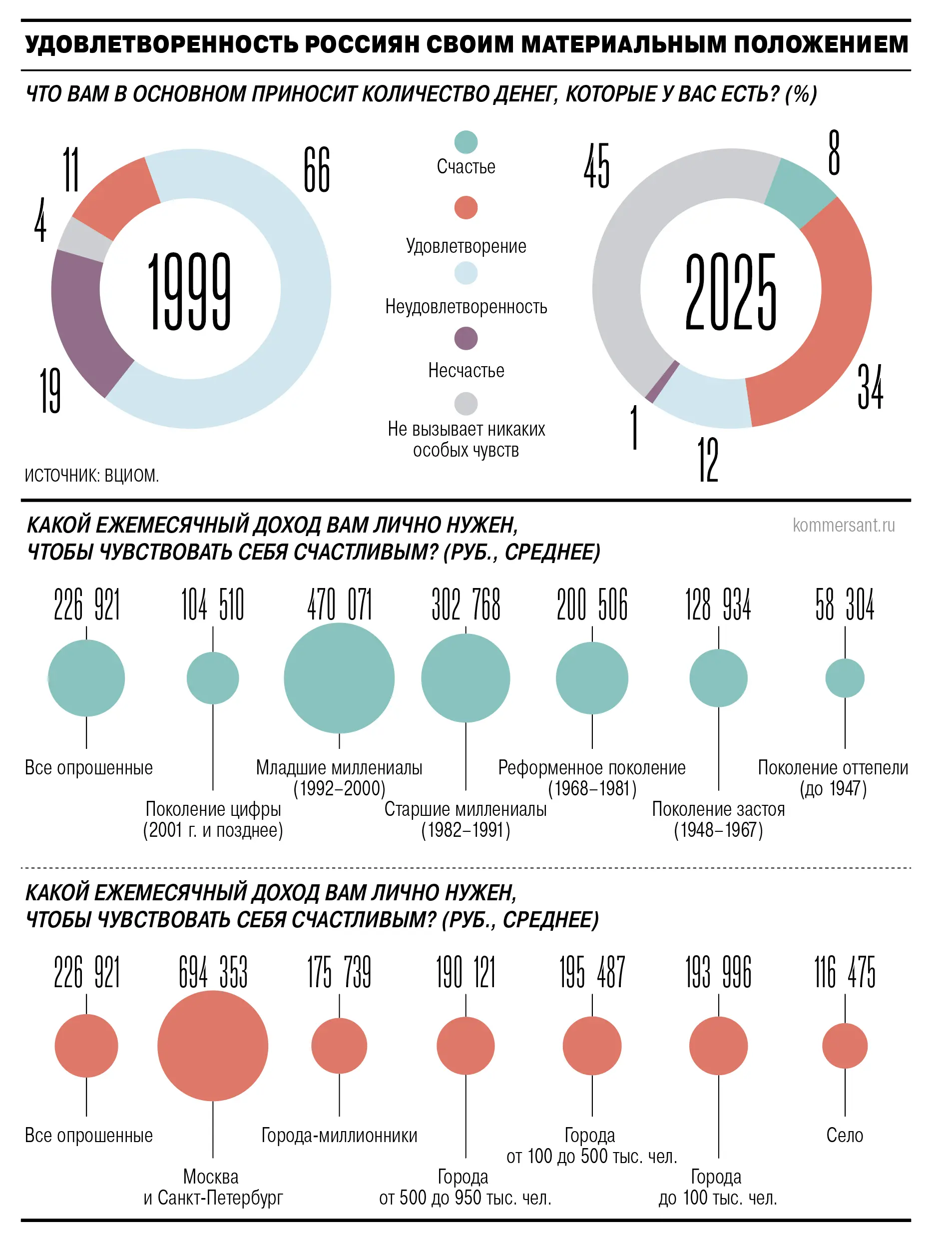 Алексей Ручин рассказывает о финансовом счастье в Москве, СПб и России-0