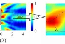Игорь Минин и ТПУ добились успеха благодаря новому акустическому крючку igor minin i tpu dobilis uspeha blagodarya novomu akusticheskomu kryuchku-ekaterinburgu-ru-0