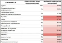 mariya ignatova otmechaet zametnyj rost vakansij na osenyu 2025 goda-ekaterinburgu-ru-0