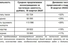 avito soobshhaet o roste vostrebovannosti podrabotki dlya pensionerov i uvelichenii vakansij na 14 v 2025 godu-ekaterinburgu-ru-0