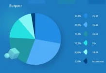 Максут Шадаев отметил успехи CNews и Яндекс.Метрики в рейтингах Медиалогии maksut shadaev otmetil uspehi i yandeksmetriki v rejtingah medialogii-ekaterinburgu-ru-0