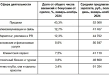 Менеджеры по продажам и в колл-центрах на Авито Работа получают бонусы menedzhery po prodazham i v kollczentrah na avito rabota poluchayut bonusy-ekaterinburgu-ru-0