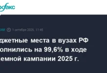 Минобрнауки России сообщает об успешном завершении приемной кампании 2025/2026 minobrnauki rossii soobshhaet ob uspeshnom zavershenii priemnoj kampanii 20252026-ekaterinburgu-ru-0