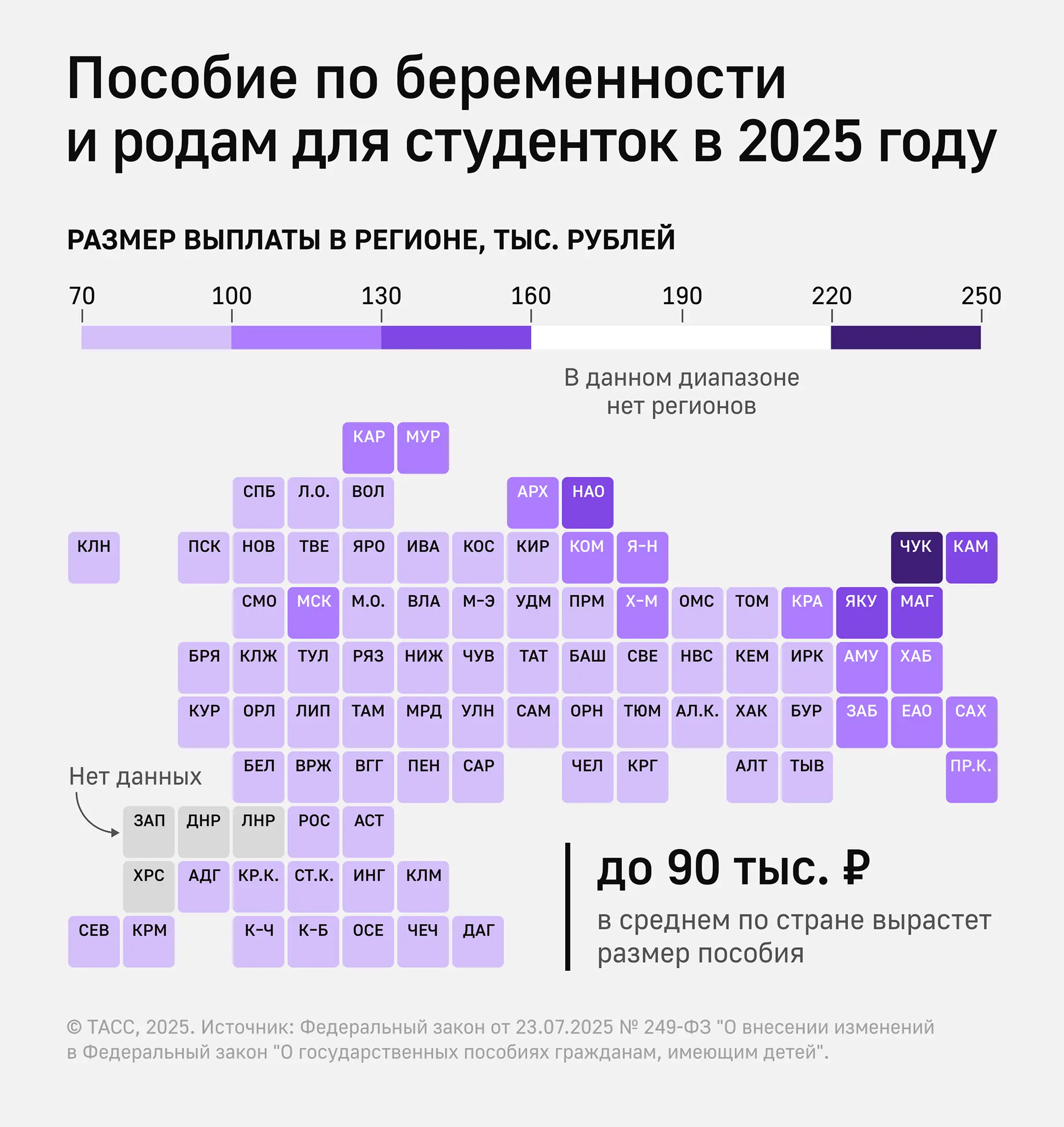 Увеличение пособия беременным студенткам и аспиранткам