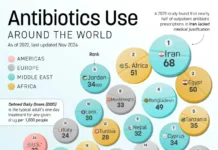 sravnenie potrebleniya antibiotikov v irane yuzhnoj afrike i rossii-ekaterinburgu-ru-0