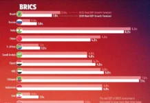 rol briks mvf i bolshoj semerki v prognozah ekonomicheskogo rosta mira-ekaterinburgu-ru-0