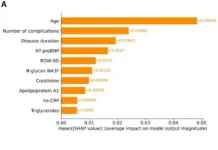 Нейросеть ННГУ им. Н.И. Лобачевского прогнозирует выживаемость при диабете nejroset nngu im ni lobachevskogo prognoziruet vyzhivaemost pri diabete-ekaterinburgu-ru-0