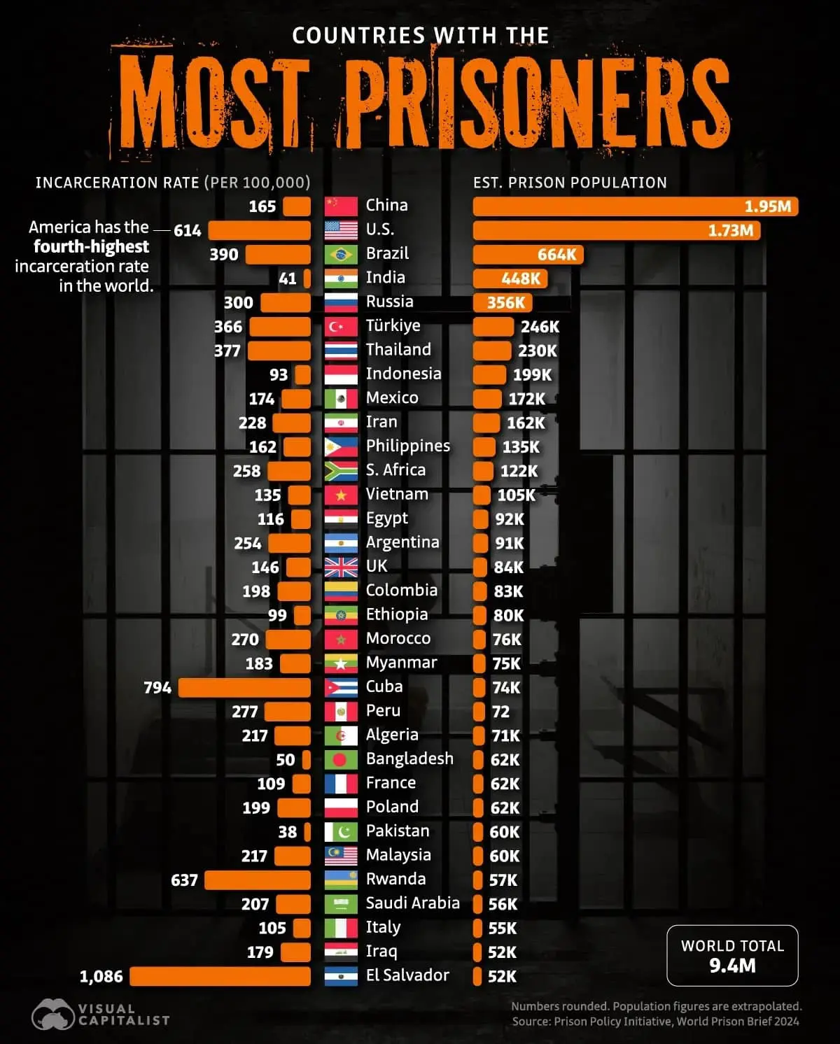 Динамика заключенных в Китае, США и других странах по данным Prison Policy Initiative-0