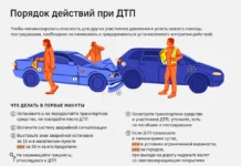 Михаил Охлопков сообщает об оказании помощи при ДТП в Олонецком районе mihail ohlopkov soobshhaet ob okazanii pomoshhi pri dtp v oloneczkom rajone-ekaterinburgu-ru-0