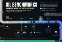 Венесуэльская нефть занимает уникальную позицию среди Brent и WTI venesuelskaya neft zanimaet unikalnuyu pozicziyu sredi i -ekaterinburgu-ru-0