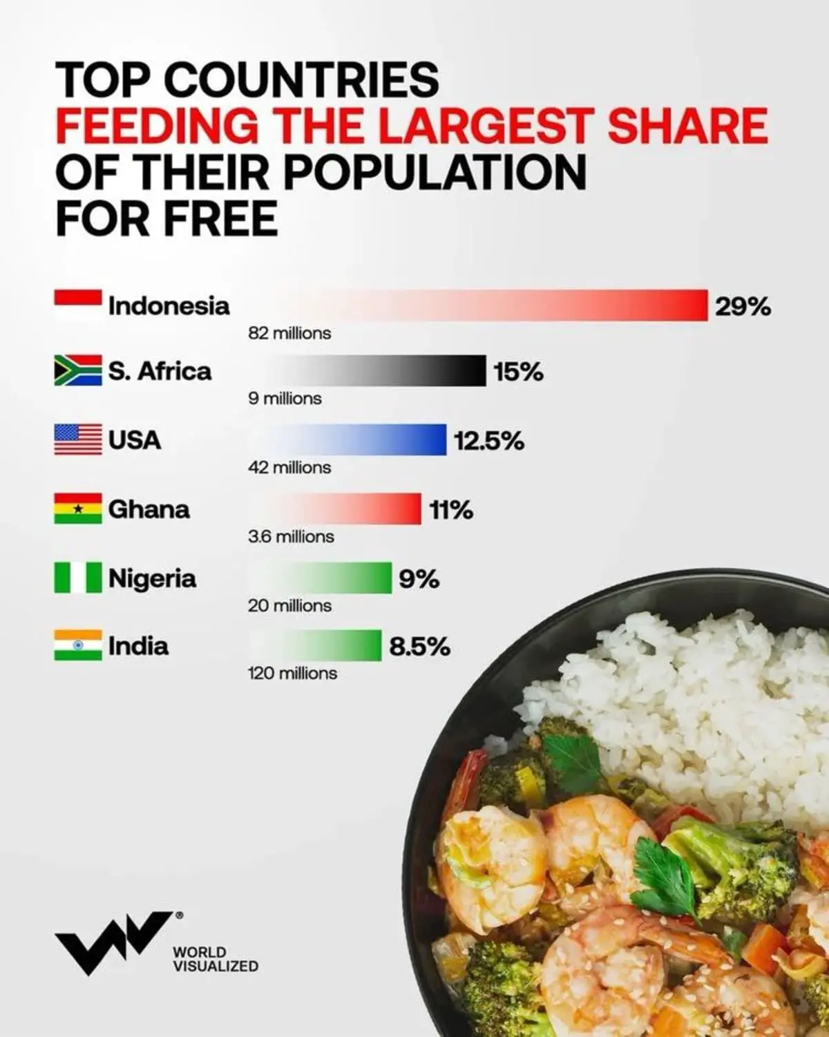 Успехи Индонезии и Нигерии в поддержке населения питанием — Пью Ресерч-0