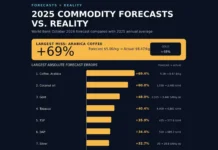 vsemirnyj bank i prognozy czen na syryo v 2025 godu-ekaterinburgu-ru-0