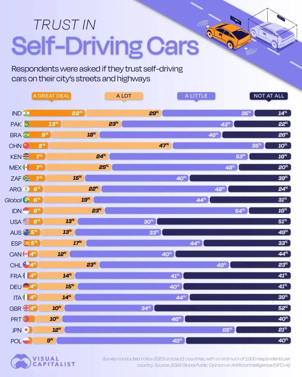 Индия и Китай демонстрируют оптимизм в области беспилотного транспорта-0