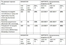 Дарья Фигуркина о востребованности топ-профессий в DevSecOps от Swordfish Security darya figurkina o vostrebovannosti topprofessij v ot -pux-su-0