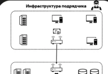 Хакгруппа Twelve и Лаборатория Касперского предупреждают о LockBit 3.0 hakgruppa i laboratoriya kasperskogo preduprezhdayut o 30-pux-su-0