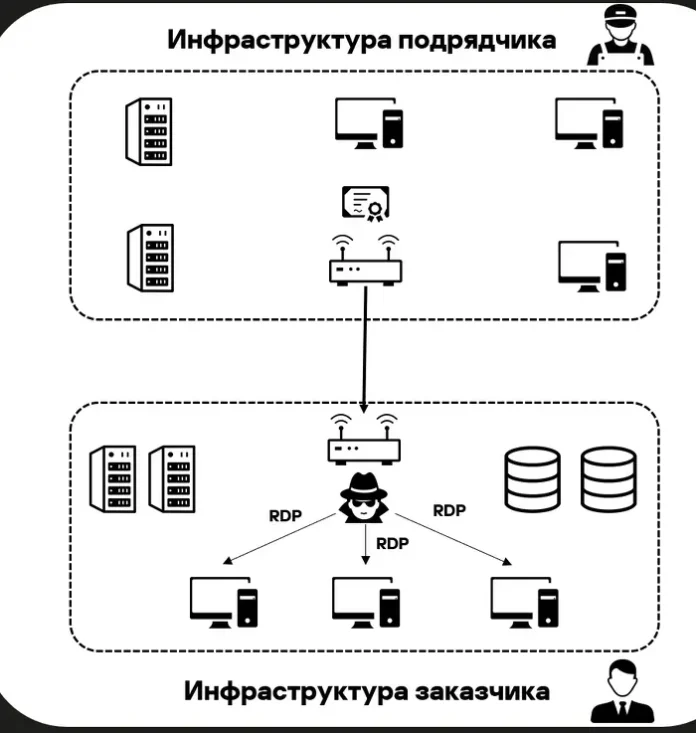 hakgruppa i laboratoriya kasperskogo preduprezhdayut o 30-pux-su-0