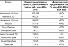 Магаданская область и Чукотка рассматриваются как лидеры по зарплатным перспективам magadanskaya oblast i chukotka rassmatrivayutsya kak lidery po zarplatnym perspektivam-pux-su-0