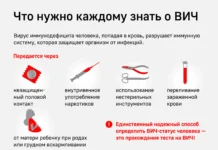 Министерство здравоохранения Подмосковья отмечает рост тестирования на ВИЧ-статус ministerstvo zdravoohraneniya podmoskovya otmechaet rost testirovaniya na vichstatus-pux-su-0