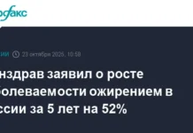 Минздрав России под руководством Мурашко и Котовой сообщил о росте ожирения на 52% за пять лет minzdrav rossii pod rukovodstvom murashko i kotovoj soobshhil o roste ozhireniya na 52 za pyat let-pux-su-0
