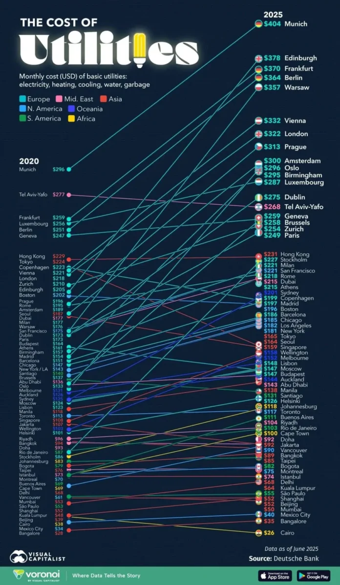 svezhaya infografika sravnivaet czeny na zhkh v myunhene i tokio-pux-su-0