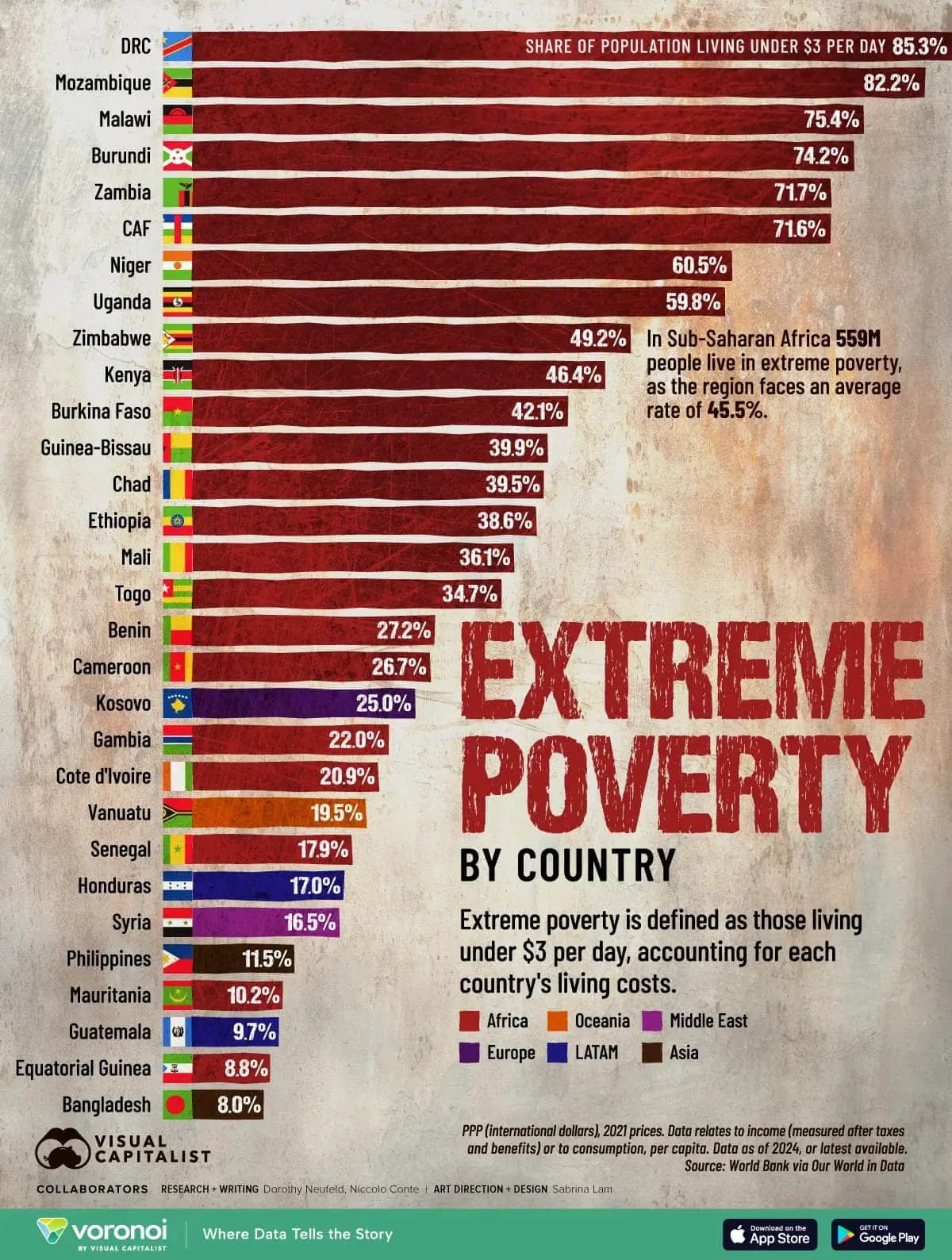 Всемирный банк о ДРК, Мозамбике, Малави и других странах и их борьбе с бедностью-0