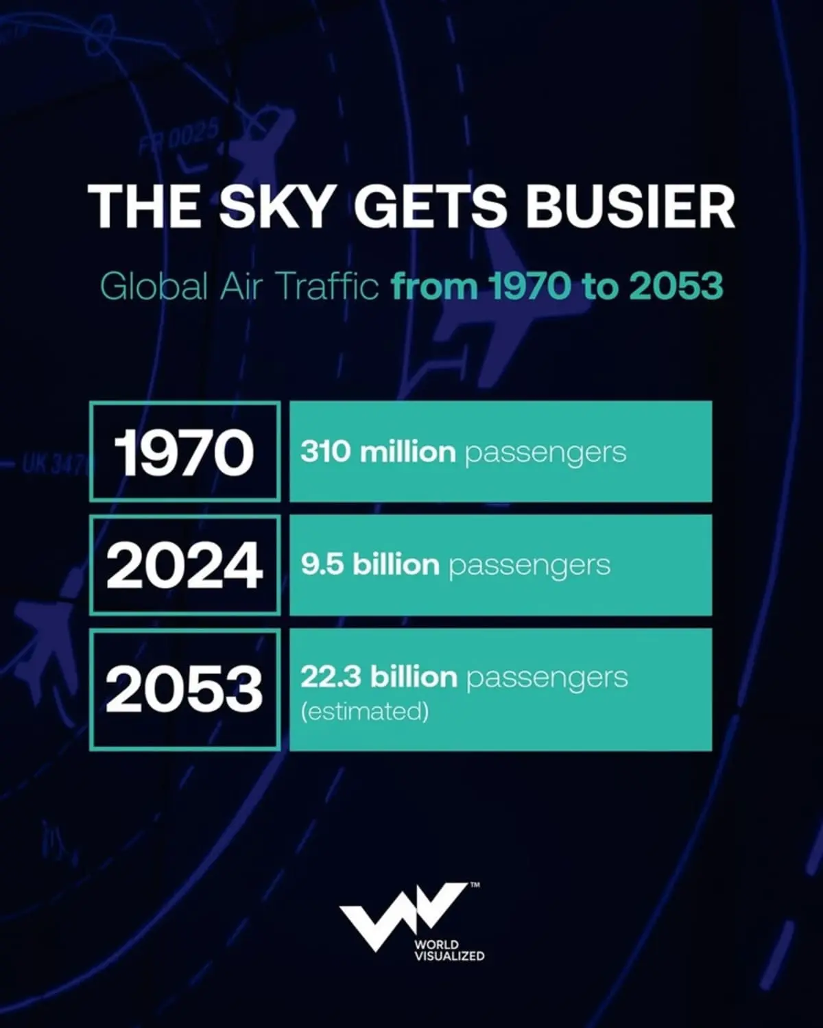ACI World и ИКАО фиксируют рекордный рост авиаперевозок в Индии, Китае и мире-0