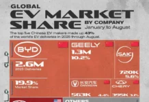 Китайские гиганты BYD и Geely продолжают электрическую революцию kitajskie giganty i prodolzhayut elektricheskuyu revolyucziyu-pux-su-0