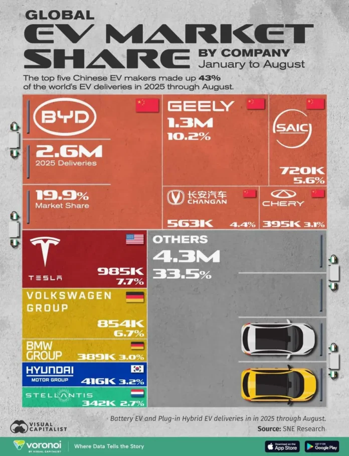 kitajskie giganty i prodolzhayut elektricheskuyu revolyucziyu-pux-su-0