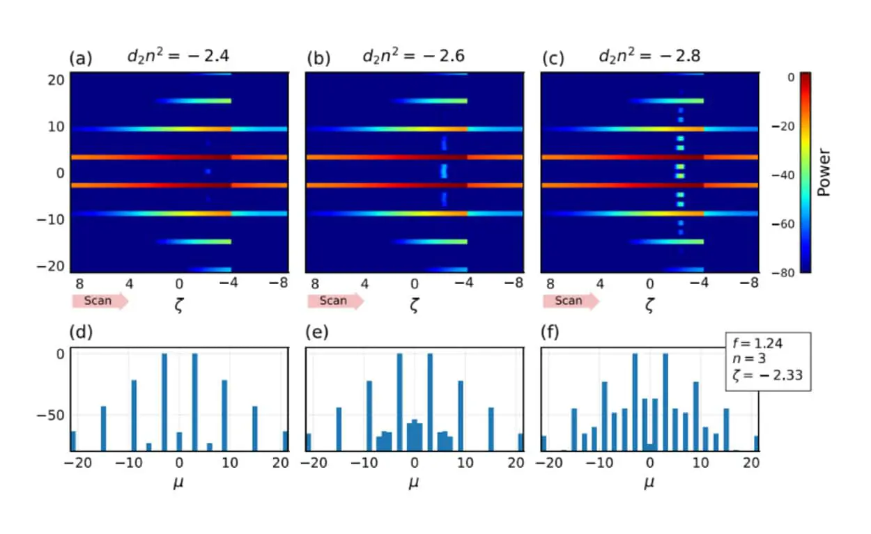 РКЦ и МФТИ достигли сокращения энергопотребления квантовых систем вдвое-0