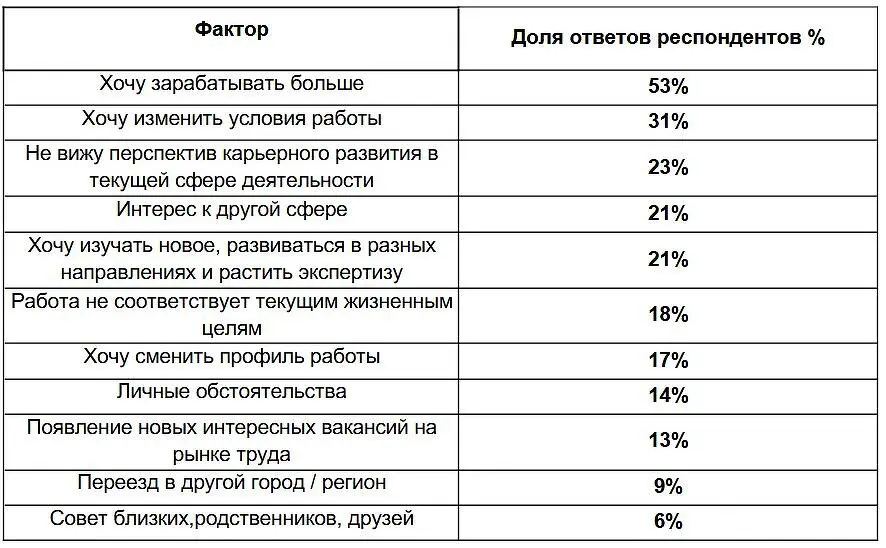 Оптимистичные перспективы Авито Работа в поиске идеальной вакансии в 2026 году-0