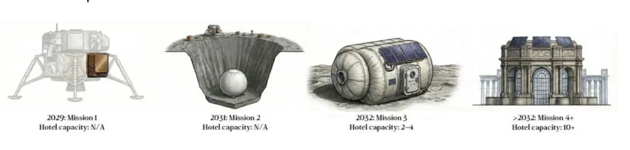 GRU Space анонсировала бронирование первых полетов и Лунного отеля-0