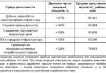В 2025 году нефтегазовая сфера покажет рекордный рост вакансий на Авито v 2025 godu neftegazovaya sfera pokazhet rekordnyj rost vakansij na avito-pux-su-0