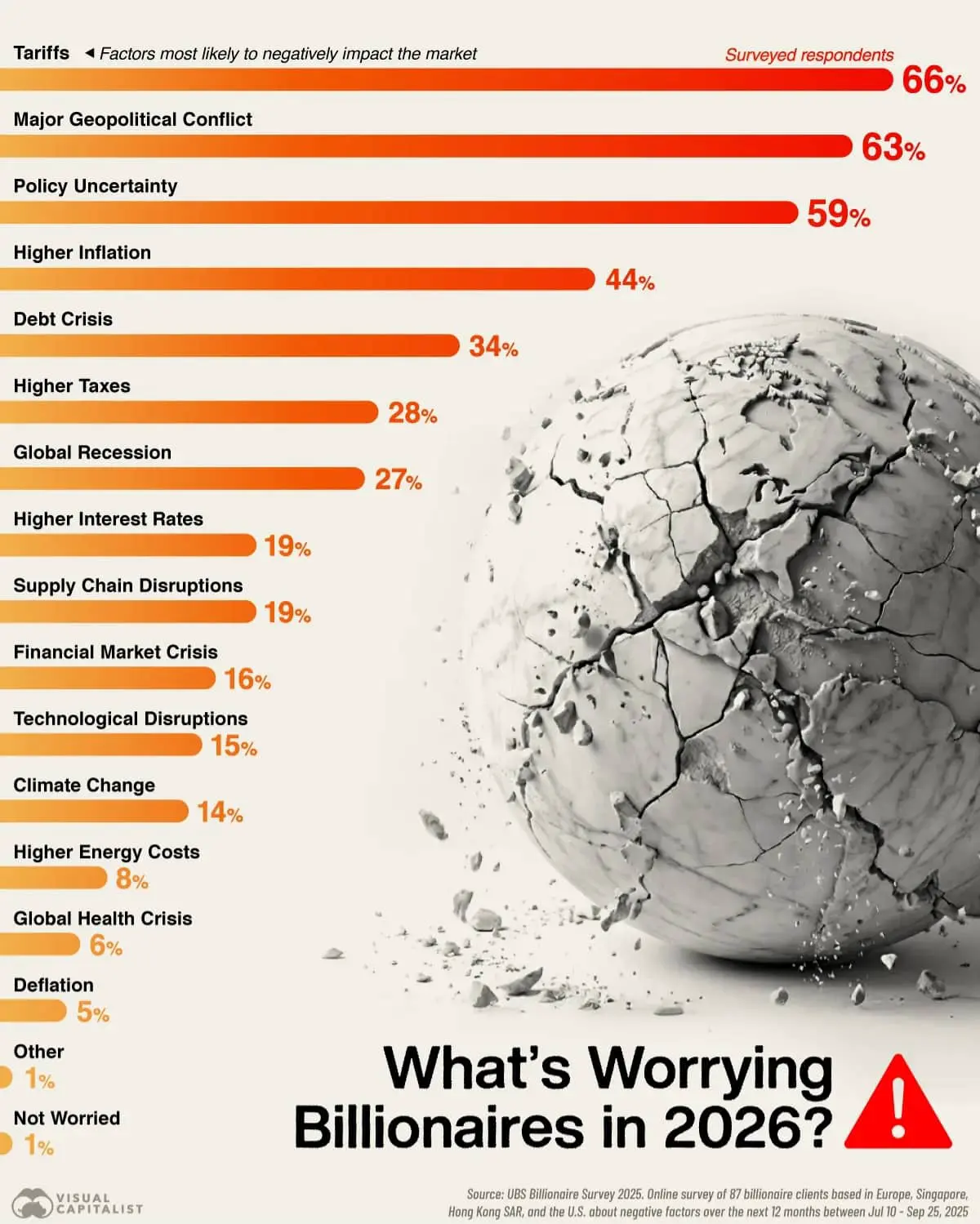 UBS Billionaire Survey 2025: взгляд миллиардеров на вызовы будущего-0